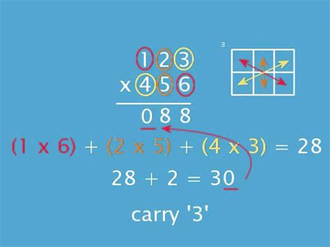 3 digit by 3 digit multiplication tricks|Multiplication by 3 Digit Numbers – Vedic Math Tricks.
